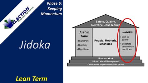 Jidoka: Definition, Principles, and Examples in Lean